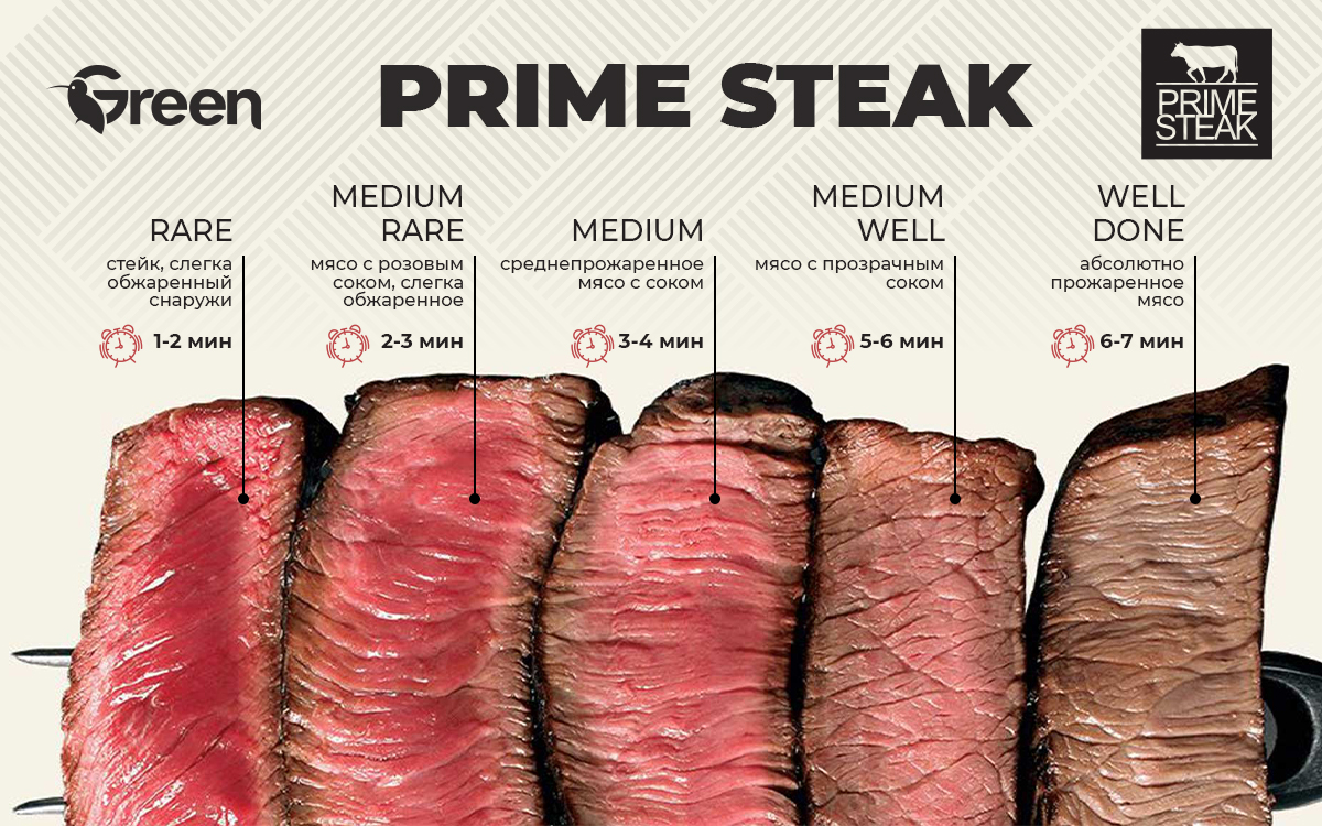 PRIME STEAK»